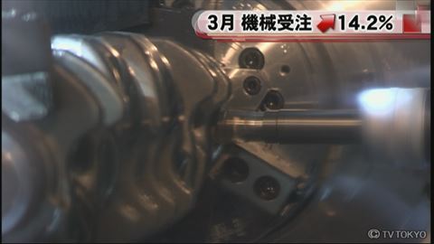 ３月 機械受注↑14.2％