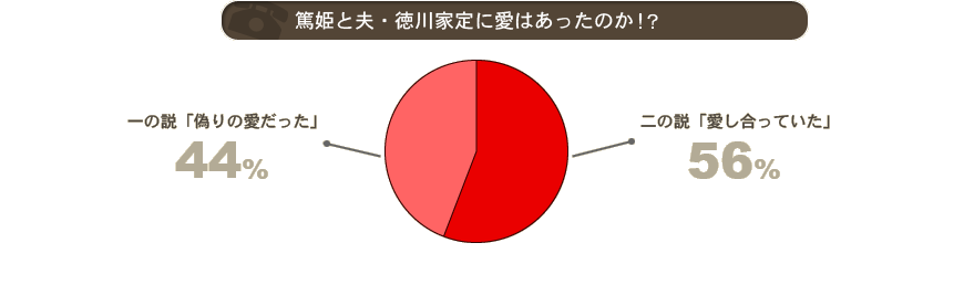 篤姫と夫・徳川家定に愛はあったのか!?