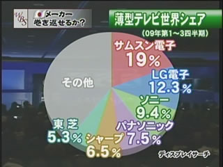 “テレビの未来形”の実力は