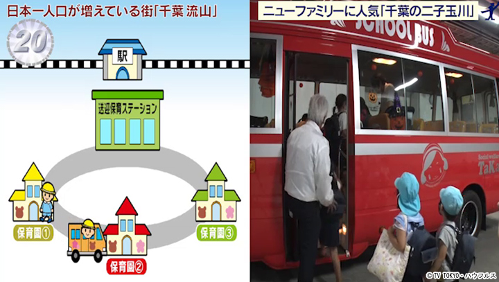 千葉の二子玉川 21年10月16日 出没 アド街ック天国 テレビ東京