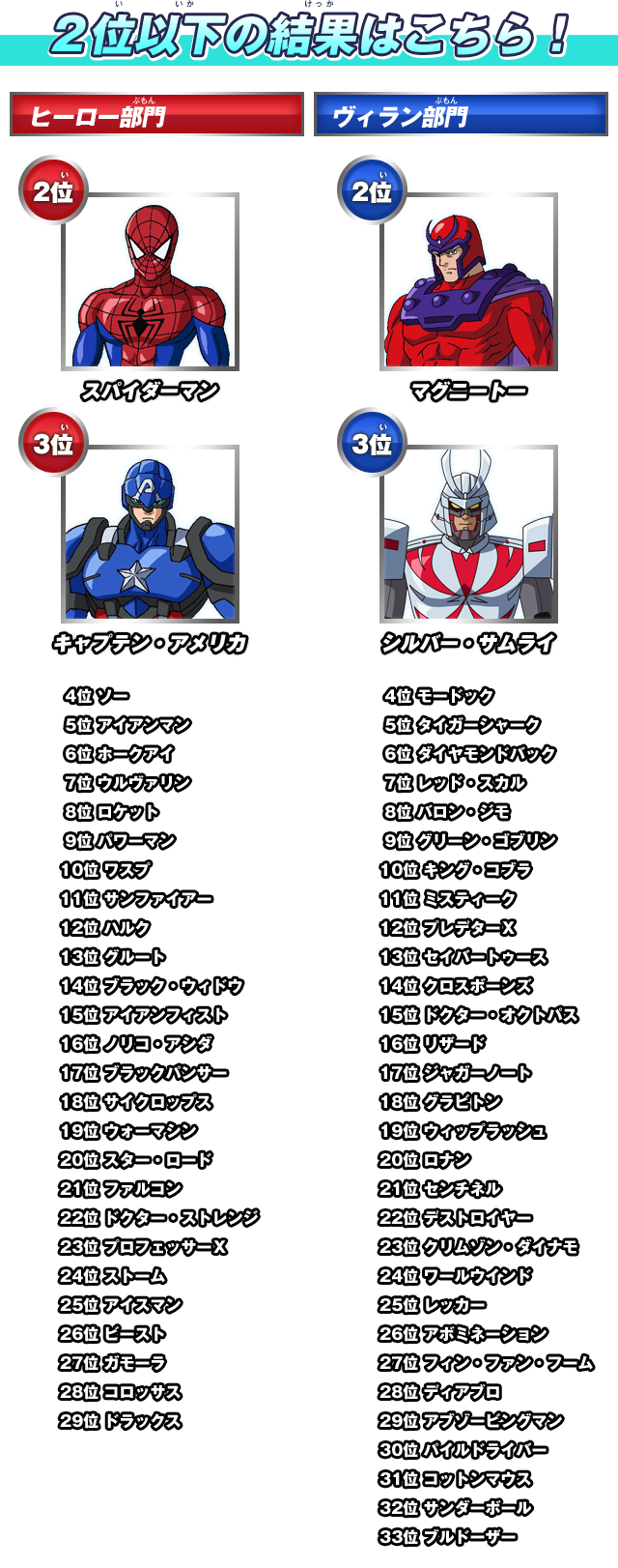 2位以下の結果はこちら！