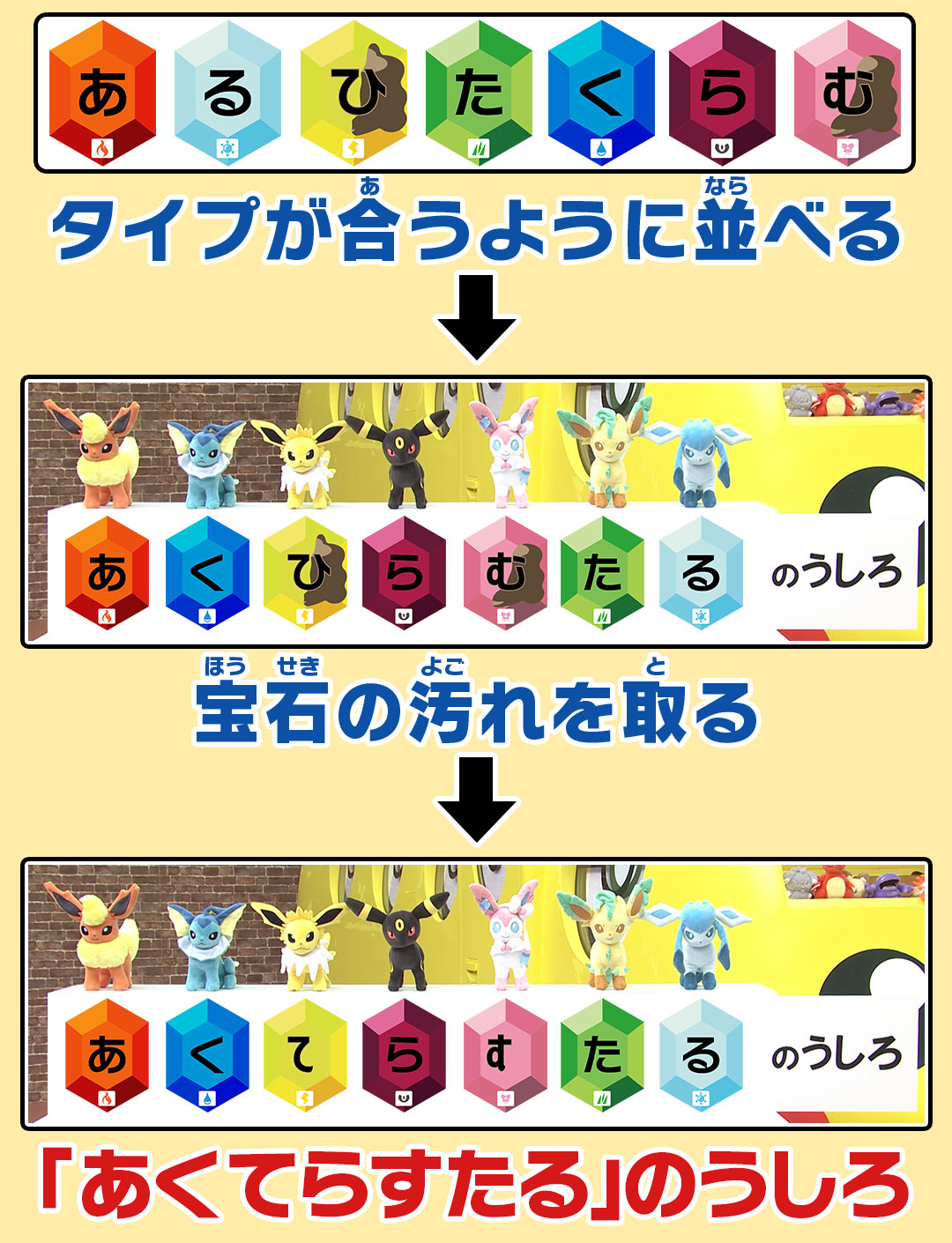 答え