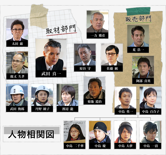 相関図