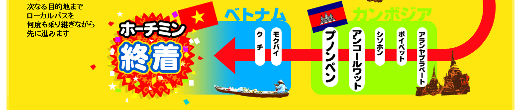 主なる旅のルート