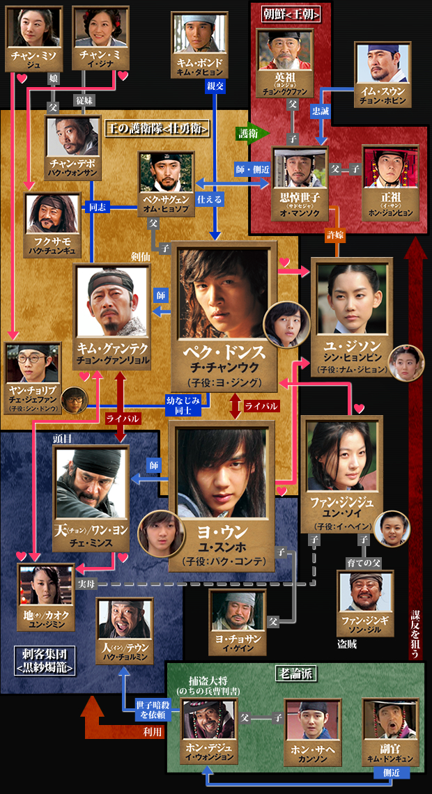 人物相関図 韓流プレミア ペク ドンス テレビ東京