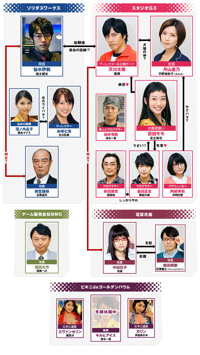 東京トイボックス