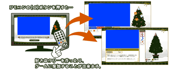 リモコンの[ｄ]ボタンを押すと好きなツリーを作ったり、ゲームに参加することが出来ます。