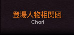 登場人物相関図