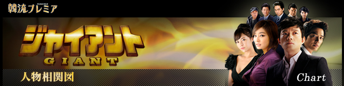 韓流プレミア　ジャイアント　人物相関図