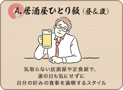 居酒屋ひとり飯（昼＆夜）