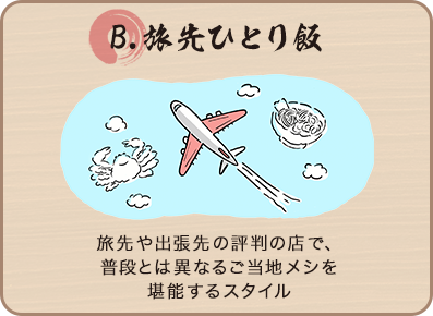 旅先ひとり飯