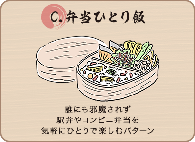 弁当ひとり飯