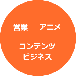 営業 アニメ コンテンツビジネス