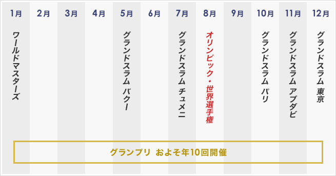 世界の柔道スケジュール