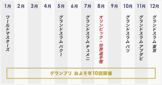 世界の柔道スケジュール