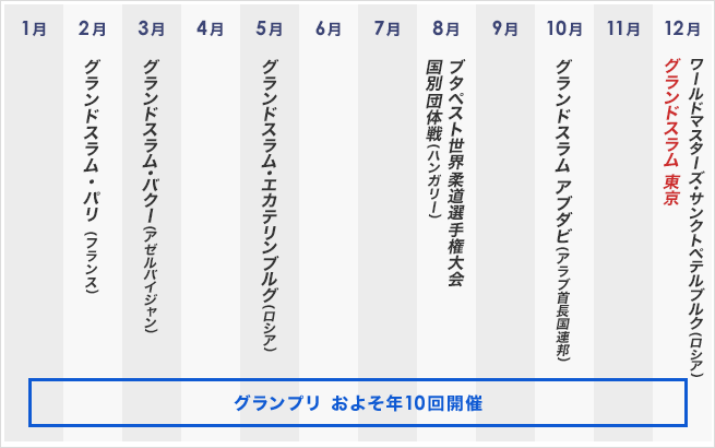 世界の柔道スケジュール