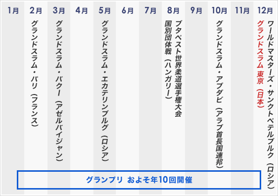 世界の柔道スケジュール