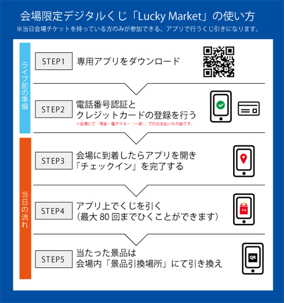 会場限定デジタルくじ「Lucky Market」の使い方。当日会場チケットを持ている方のみが参加できる、アプリで行うくじ引きになります。【ライブ前の準備】STEP1.専用アプリをダウンロード（画像右上にQRコードがあります）STEP2.電話番号認証とクレジットカードの登録を行う※会場にて「現金・電子マネー（一部）」でのお支払いも可能です。【当日の流れ】STEP3.会場に到着したらアプリを開き「チェックイン」を完了する。STEP4.アプリ上でくじを引く（最大80回までひくことができます）。STEP5.当たった景品は会場内「景品引換所」にて引き換え