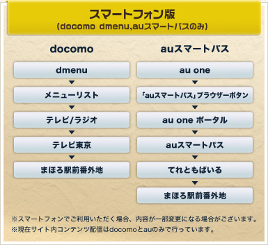 スマートフォン版