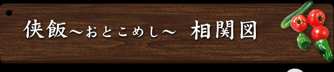 相関図