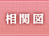 相関図