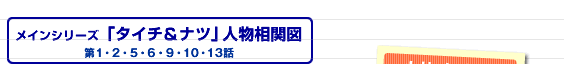 ���C���V���[�Y�u�^�C�`&�i�c�v�l�����֐}