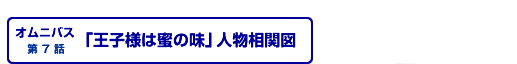 「王子様は蜜の味」人物相関図