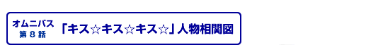 「キス☆キス☆キス☆」人物相関図
