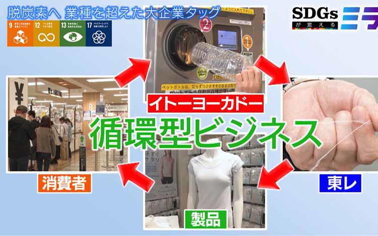 脱炭素社会へ企業が異業種コラボ どうリサイクルする テレ東プラス