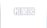 相関図