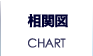 相関図