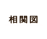 相関図