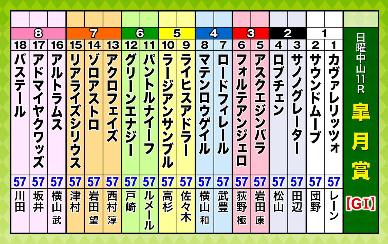 A3_出走表（18頭）皐月賞 フリップ.jpg
