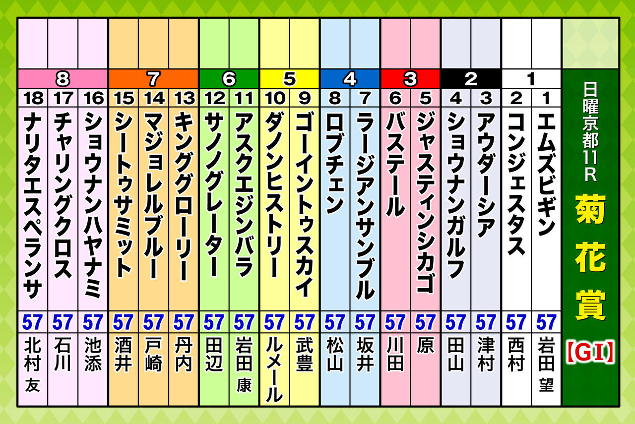 A3_出走表（18頭）菊花賞.jpg