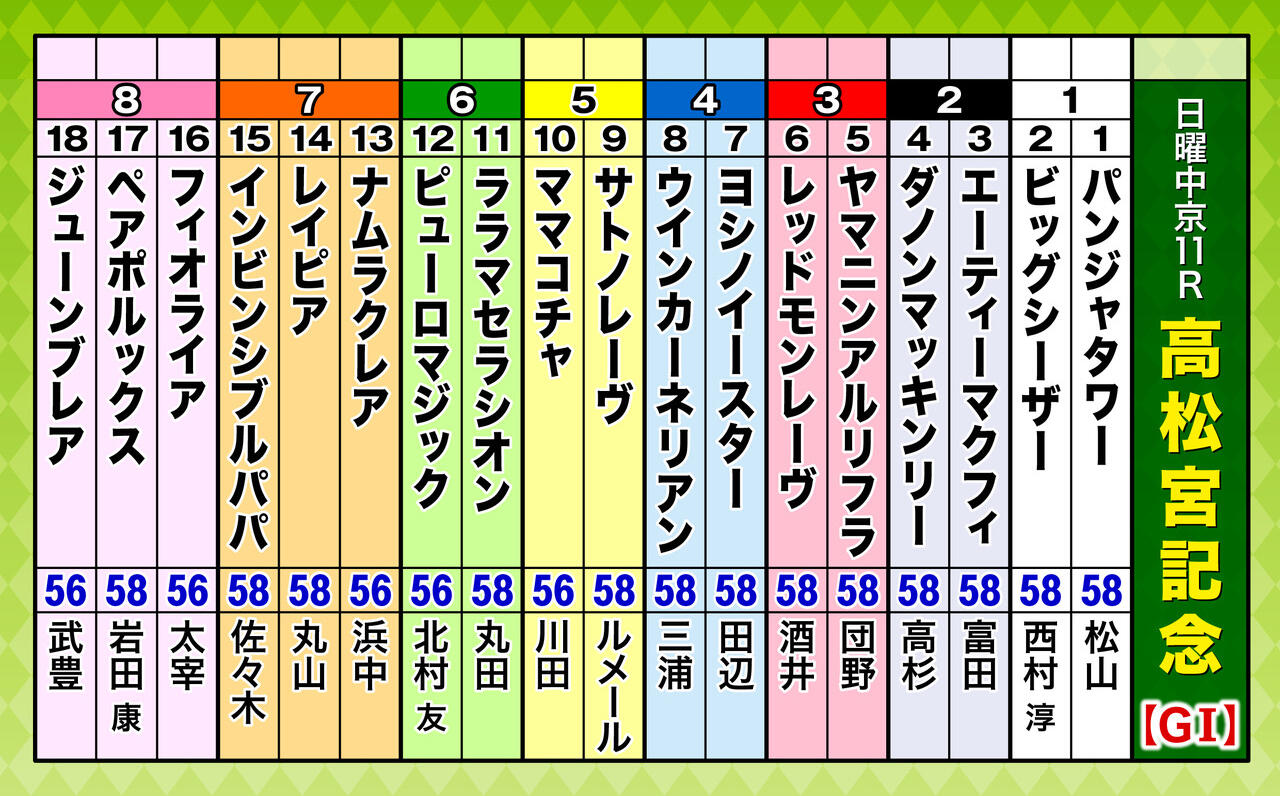高松宮記念.jpg