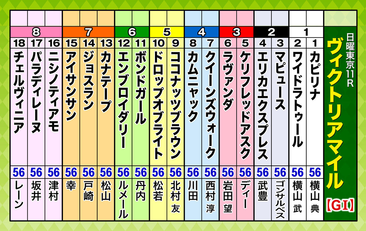A3_出走表（18頭）ヴィクトリアマイル 編集.jpg
