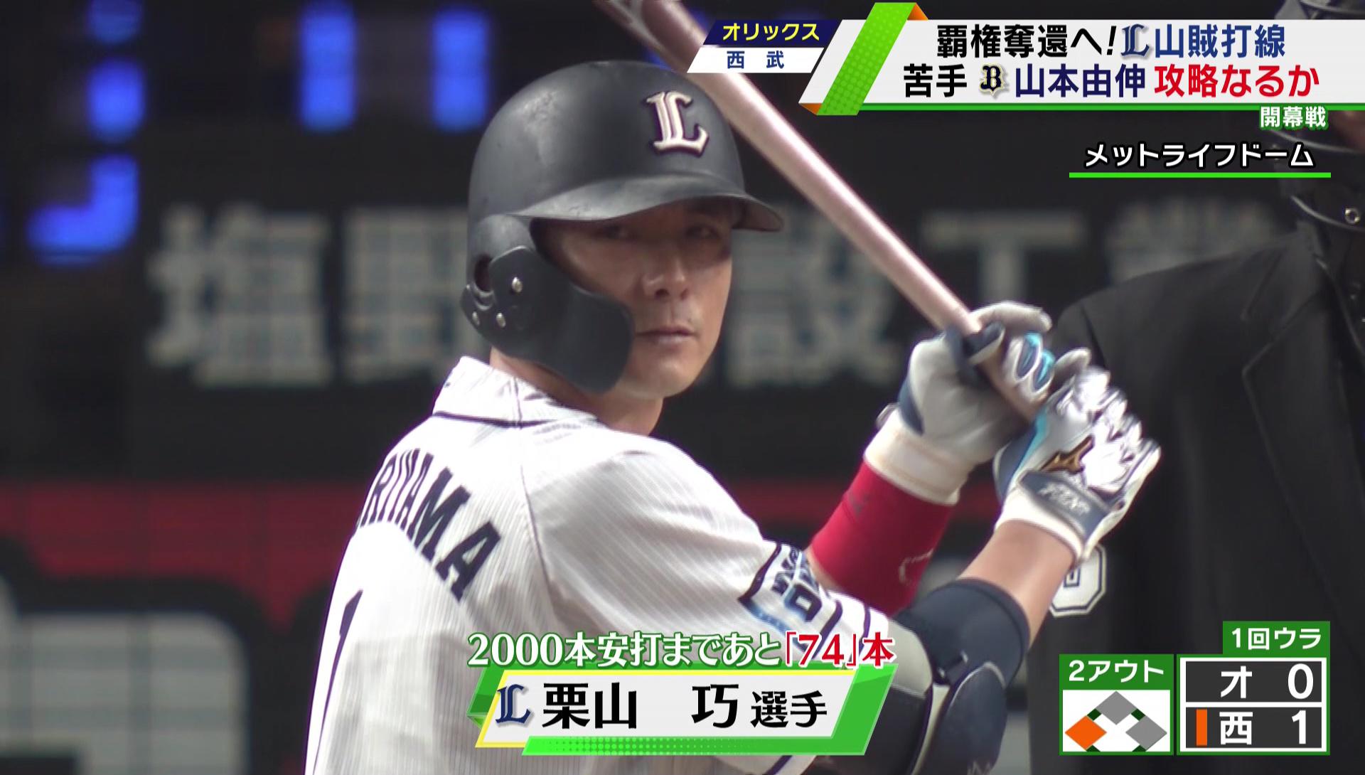 西武】開幕白星スタート！栗山2安打 2000本まであと「72」本｜テレ東