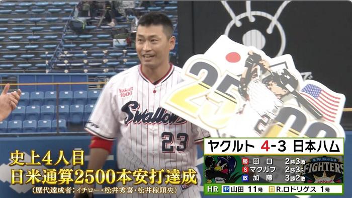 ヤクルト】青木宣親 史上4人目の快挙！日米通算2500本安打達成｜テレ東
