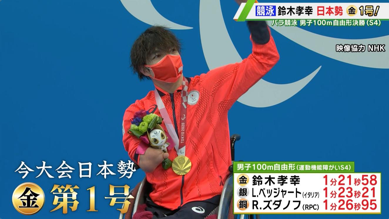 富田宇宙 其他 東京電視台運動 東京電視台