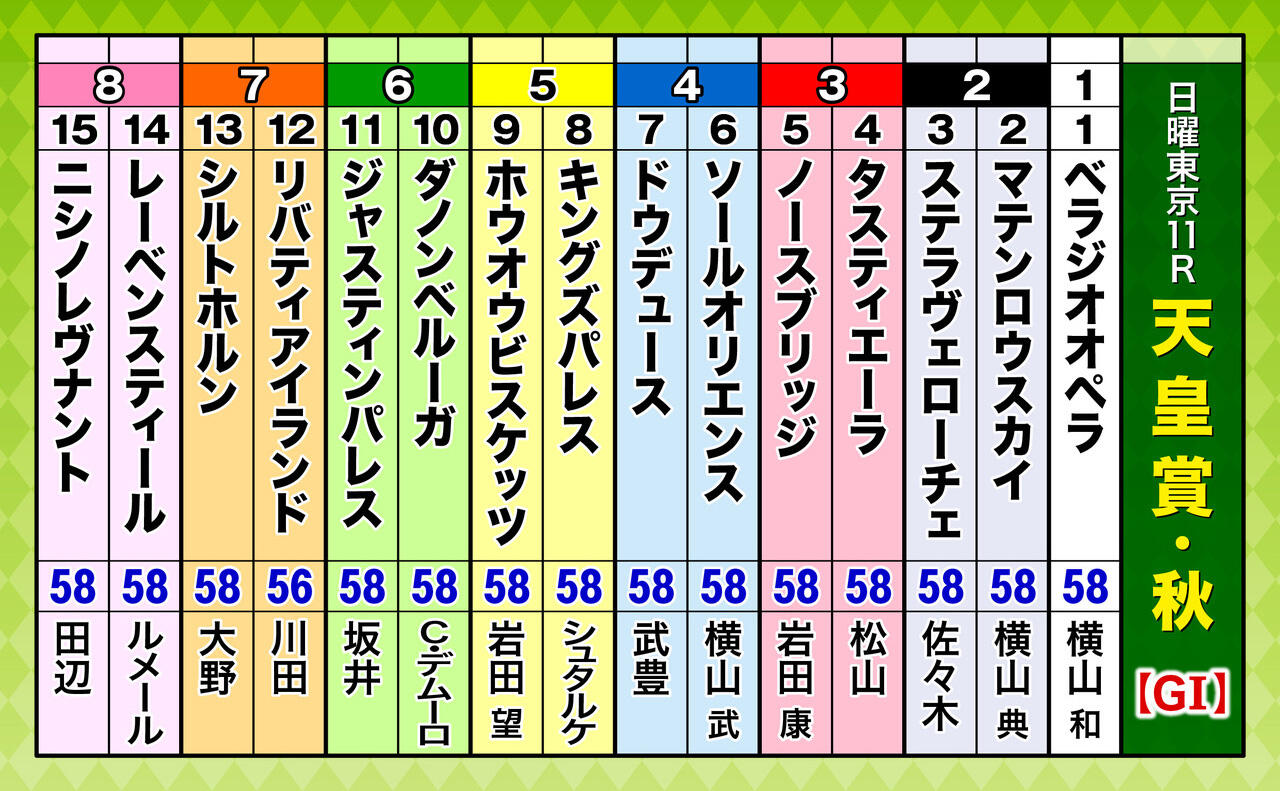スーパークリーク 額縁＋天皇賞秋チケット2枚 天皇賞・秋】リバティアイランド7枠12番、ドウデュース4枠7番
