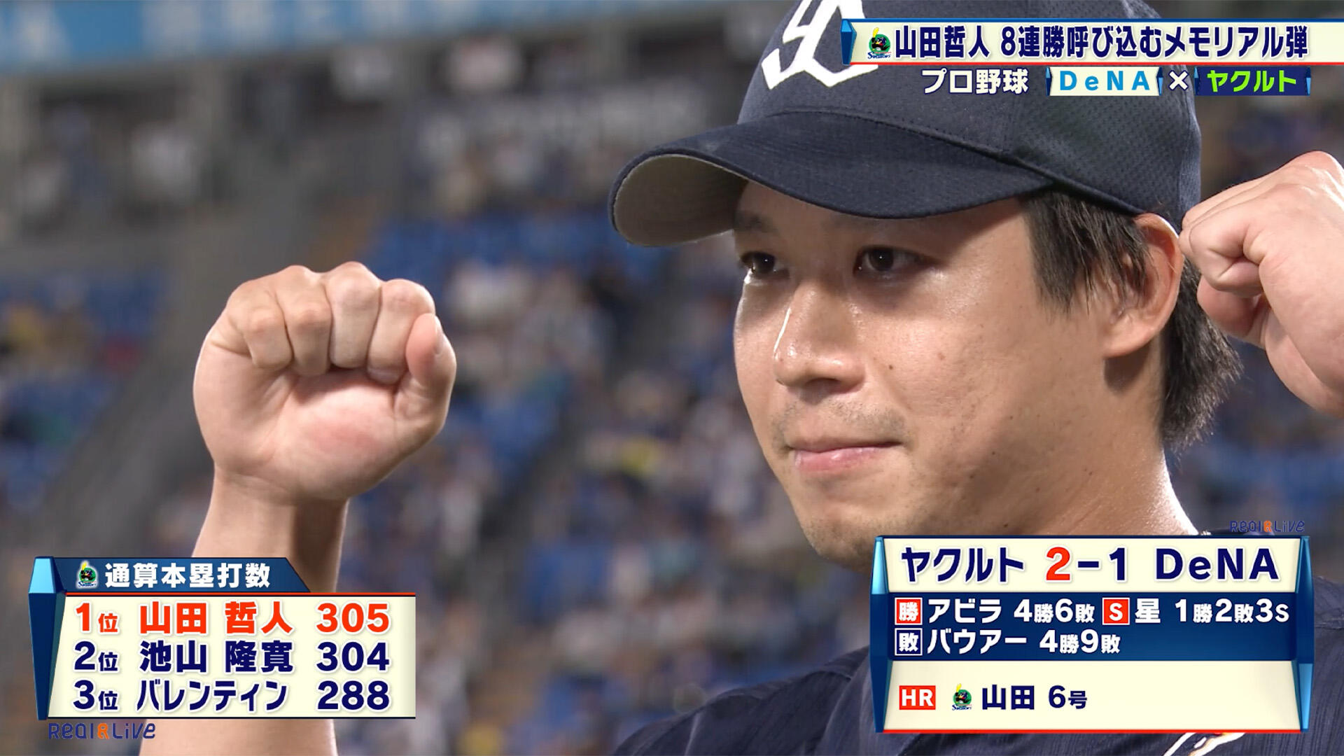 ヤクルト】山田哲人 球団新記録となる通算305号本塁打を記録！連勝を8 
