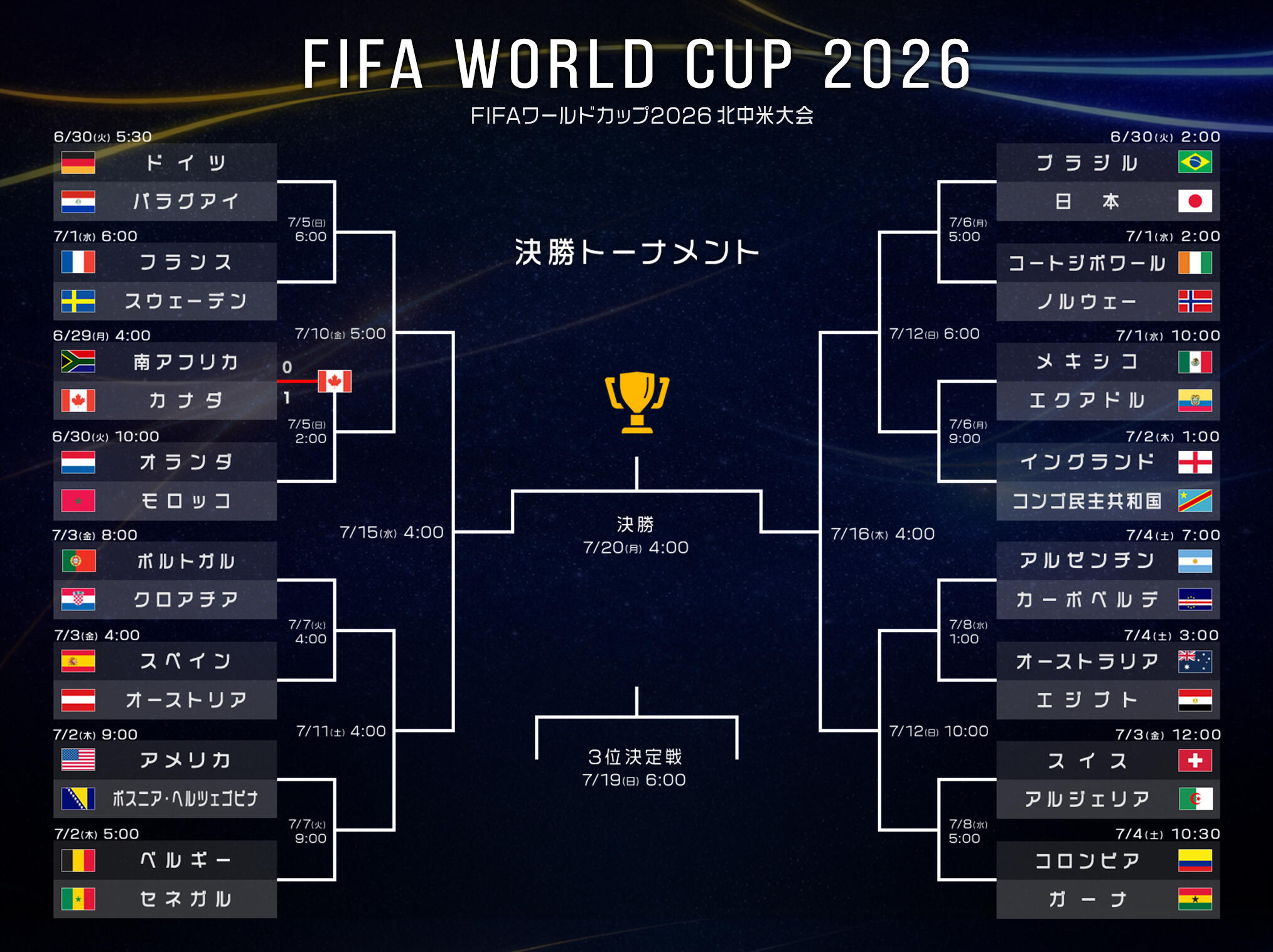 試合結果】グループF 日本 vs オランダ｜FIFAワールドカップ（サッカー 