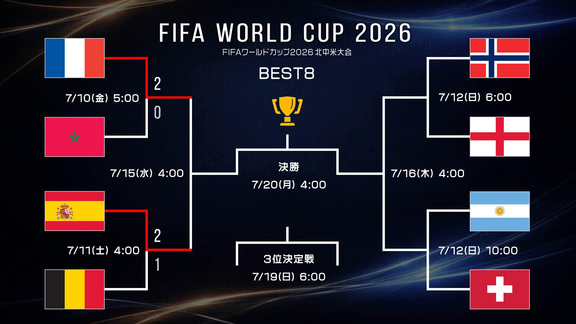 公の場での発言・インタビュー報道記録