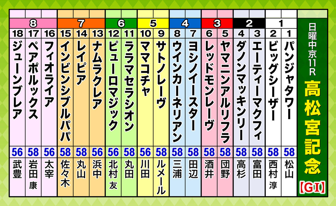 A3_出走表（18頭）.高松宮記念ai.jpg