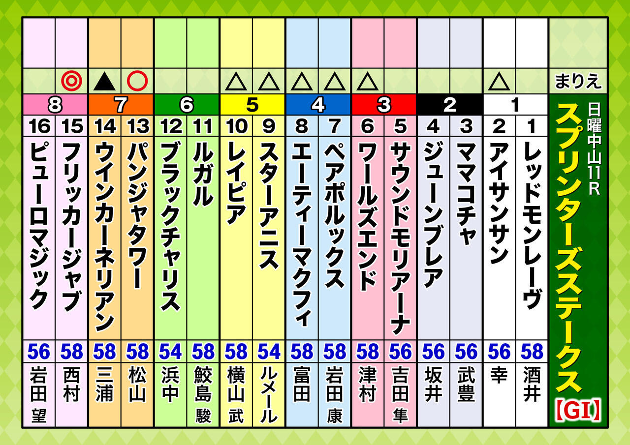 A3_出走表(16頭)スプリンターズS (1).jpeg