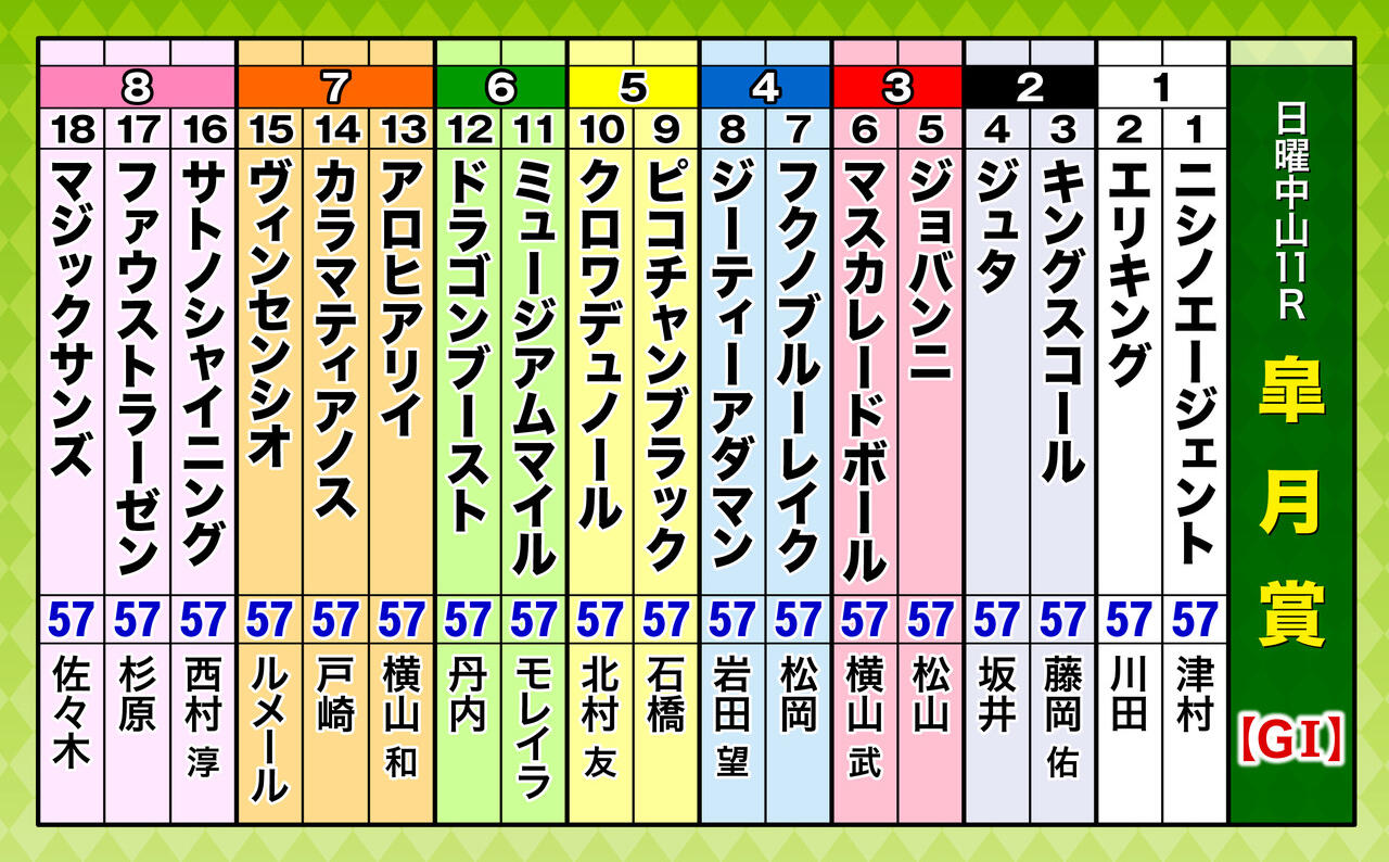 A3_出走表(18頭)皐月賞.jpg