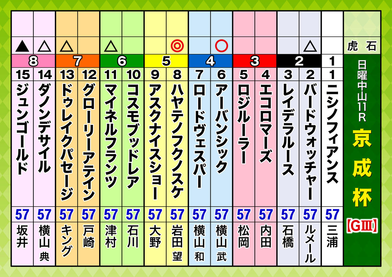 A3_出走表(15頭)京成杯.jpeg