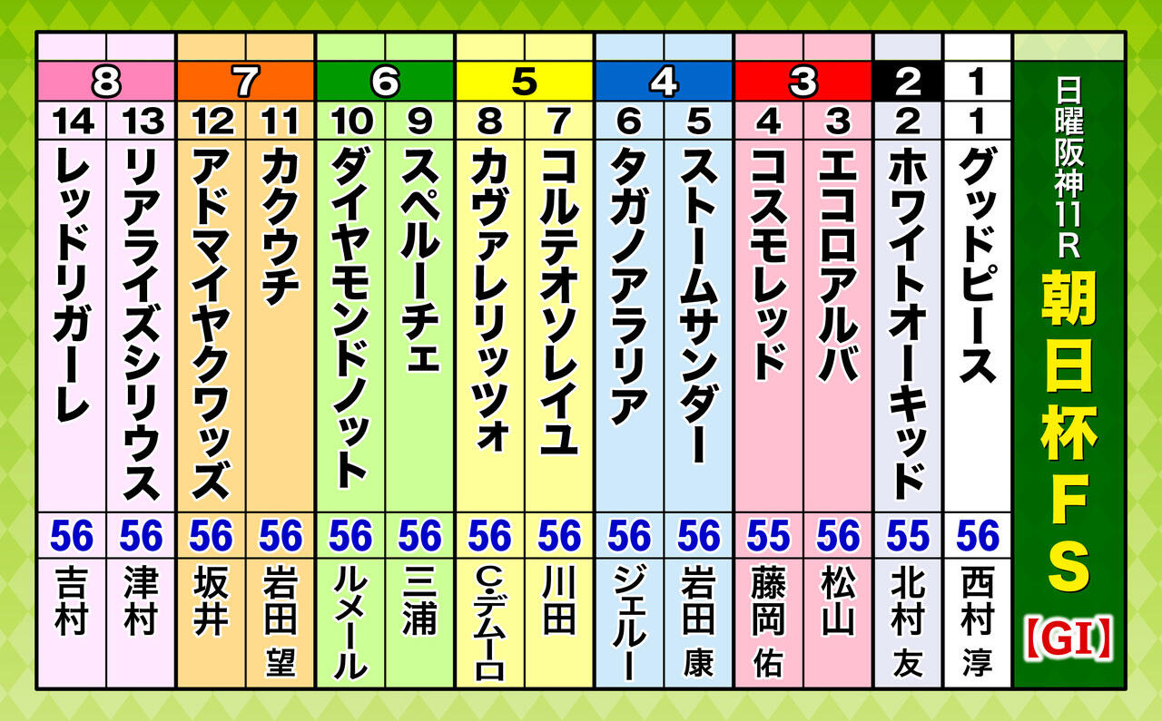 A3_出走表(14頭)フューチュリティS.jpg