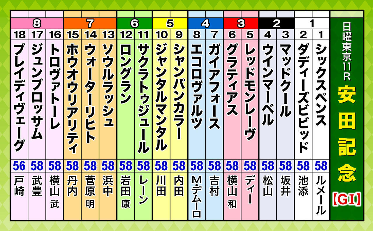 A3_出走表（18頭）安田記念.jpg