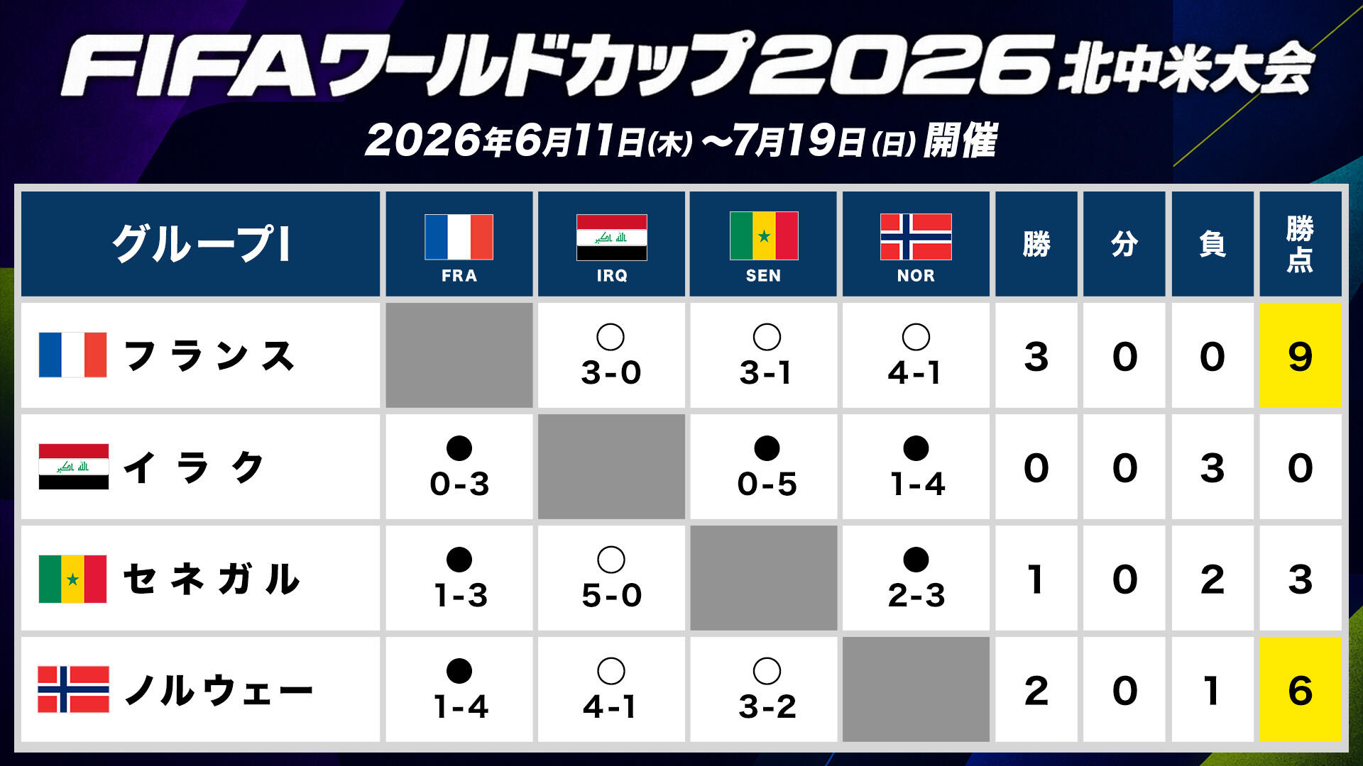 総当たり表_グループI.jpg